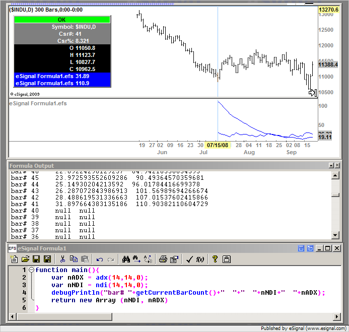 Valid PDI Test Practice